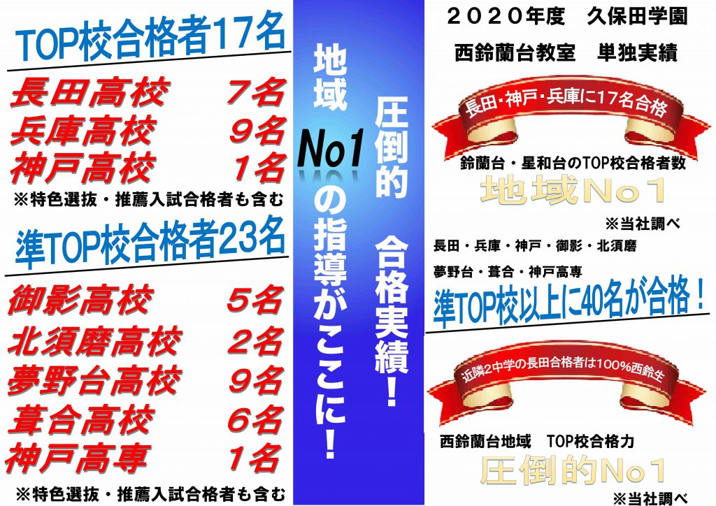 年度入試 久保田学園西鈴蘭台教室合格実績報告 西鈴蘭台教室