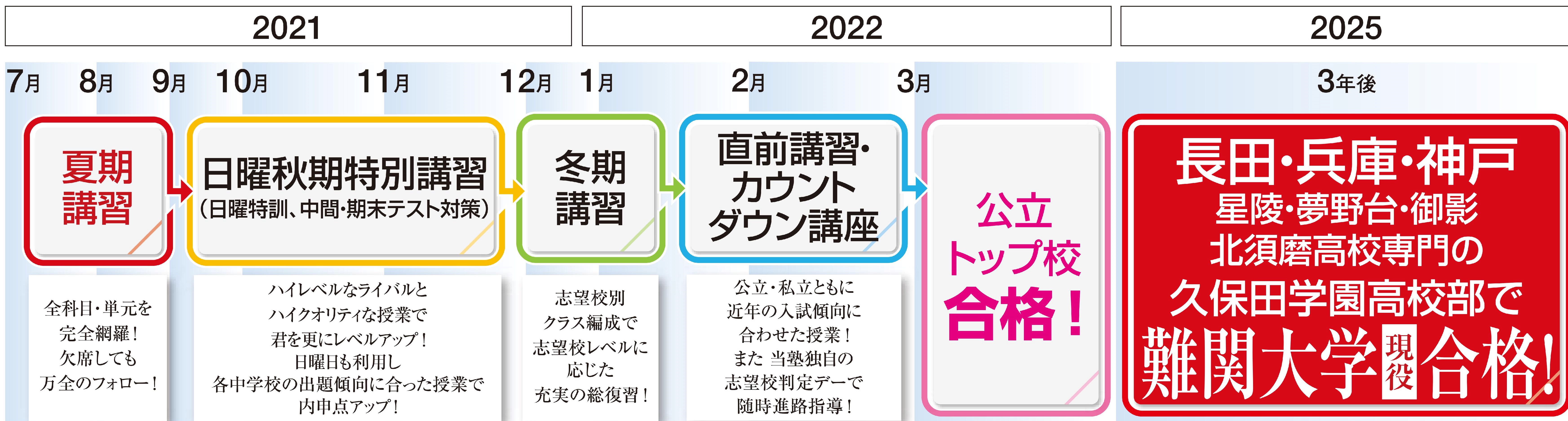 21久保田学園 小中学部 夏期講習 久保田学園